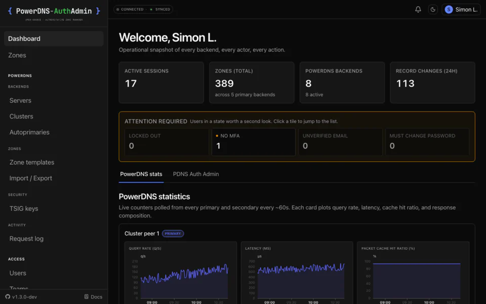 PowerDNS-AuthAdmin dashboard with backend stats, active sessions and PowerDNS query charts
