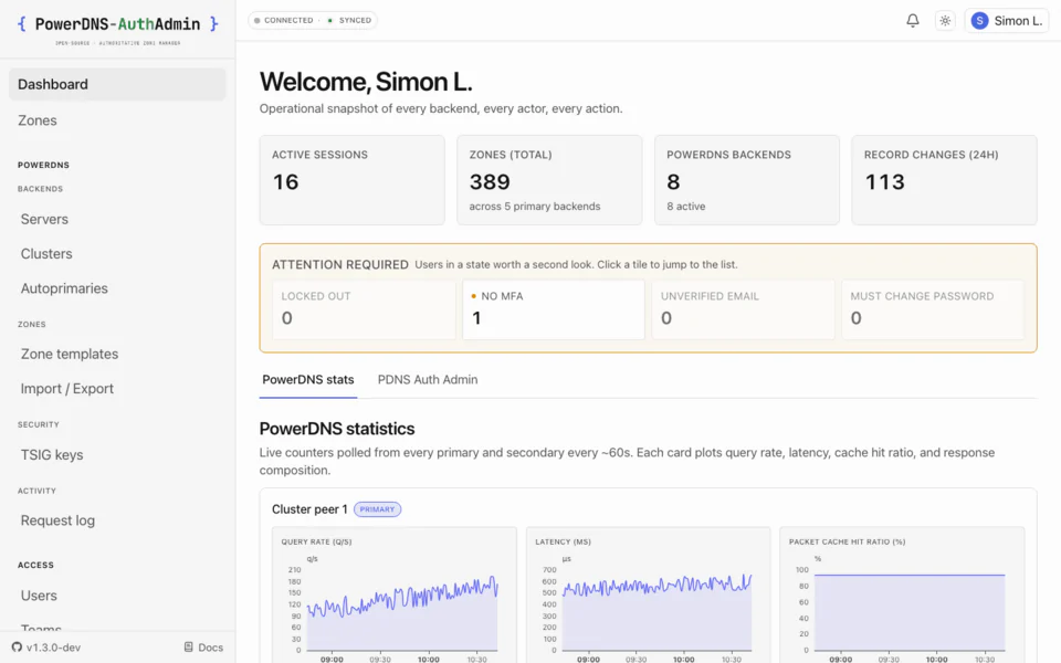 PowerDNS-AuthAdmin dashboard with backend stats, active sessions and PowerDNS query charts