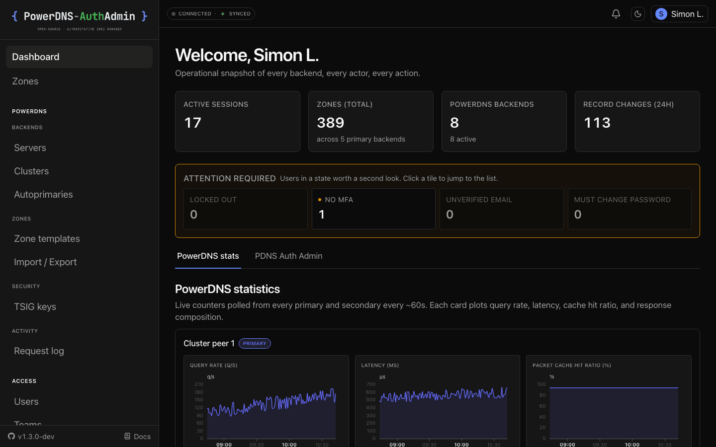 PowerDNS-AuthAdmin dashboard