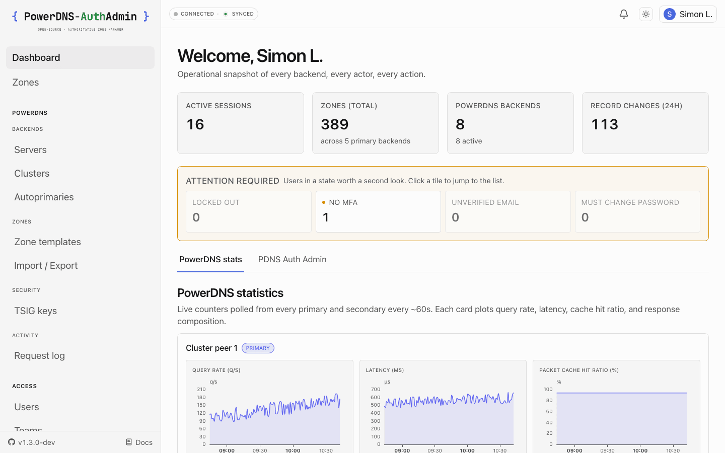 PowerDNS-AuthAdmin dashboard